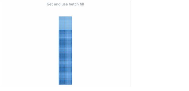 anychart.core.linearGauge.pointers.Base.hatchFill get created by AnyChart Team