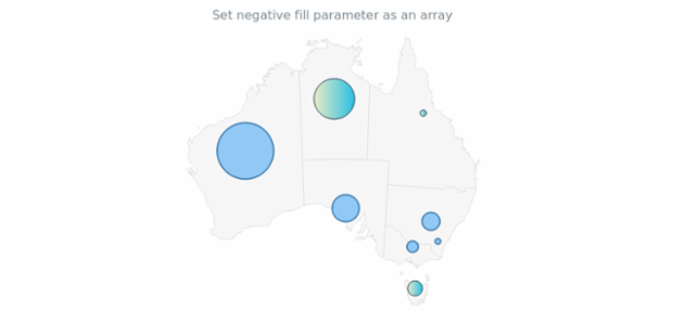 anychart.core.map.series.Bubble.negativeFill set asArray created by AnyChart Team