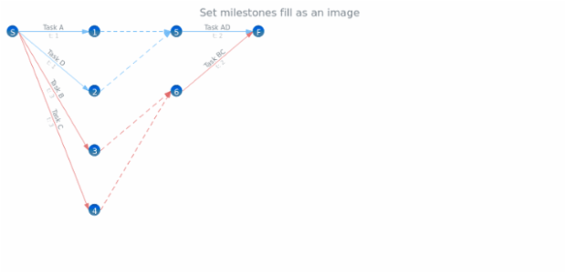 anychart.core.pert.Milestones.fill set asImg created by AnyChart Team