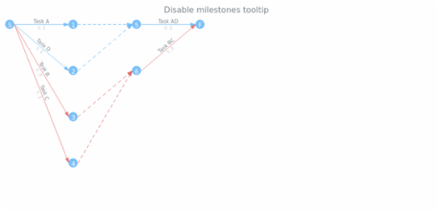 anychart.core.pert.Milestones.tooltip set asBool created by AnyChart Team
