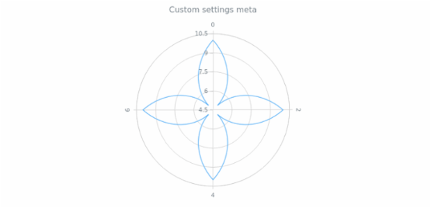 anychart.core.polar.series.Base.meta created by AnyChart Team