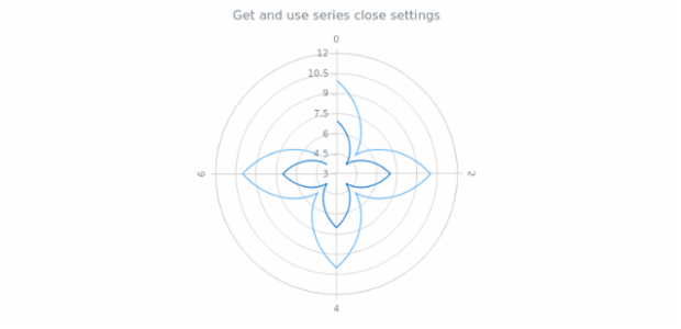 anychart.core.polar.series.ContinuousBase.closed get created by AnyChart Team