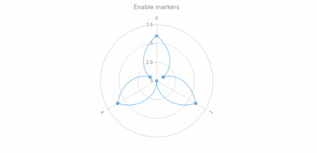 anychart.core.polar.series.ContinuousBase.markers set asBool created by AnyChart Team