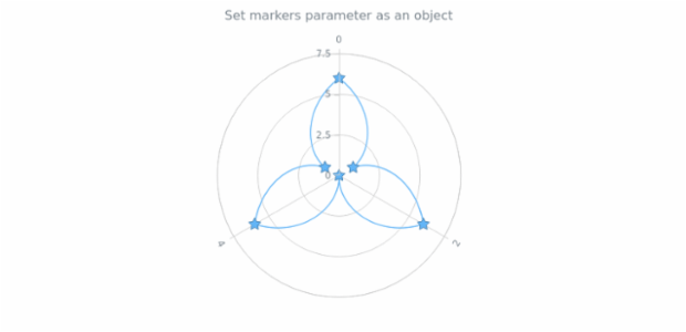 anychart.core.polar.series.ContinuousBase.markers set asObj created by AnyChart Team