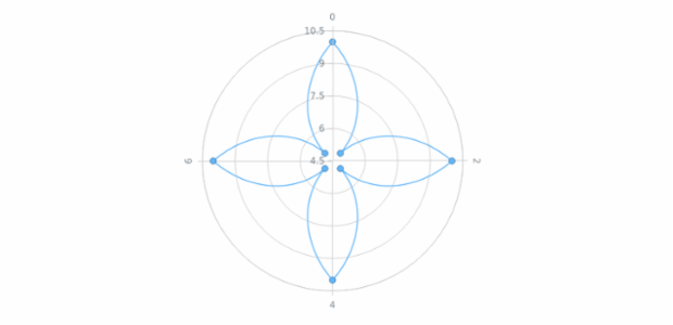 anychart.core.polar.series.ContinuousBase.unhover created by AnyChart Team