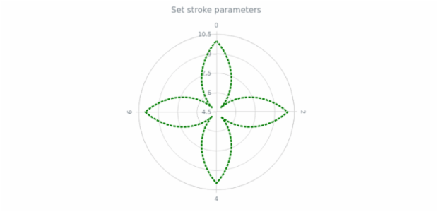anychart.core.polar.series.Line.stroke set created by AnyChart Team