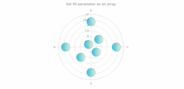 anychart.core.polar.series.Marker.fill set asArray created by AnyChart Team