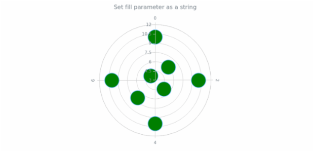 anychart.core.polar.series.Marker.fill set asString created by AnyChart Team