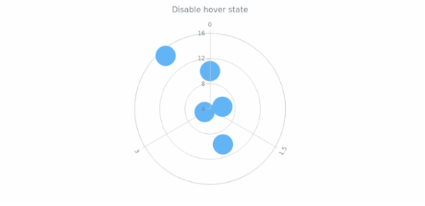 anychart.core.polar.series.Marker.unhover created by AnyChart Team