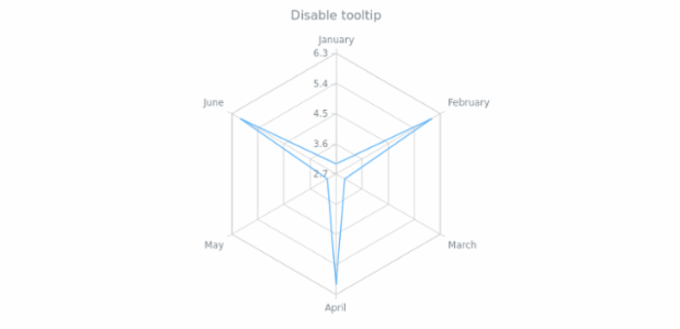 anychart.core.radar.series.Base.tooltip set asBool created by AnyChart Team