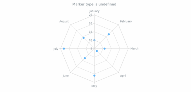 anychart.core.radar.series.Marker.type get created by AnyChart Team