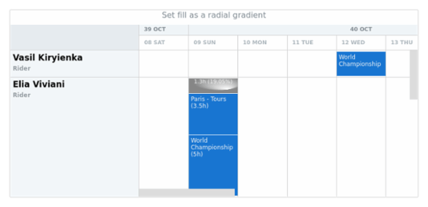 anychart.core.resource.Conflicts.fill set asRadial created by AnyChart Team
