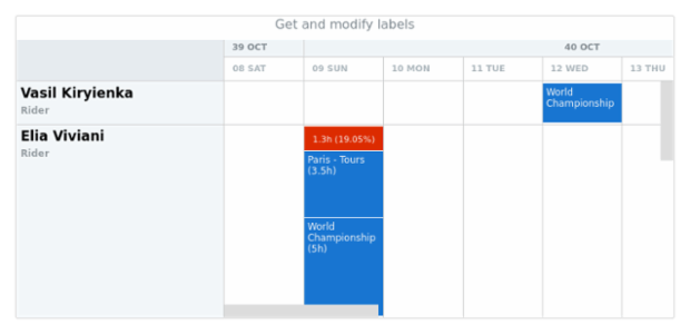 anychart.core.resource.Conflicts.labels get created by AnyChart Team