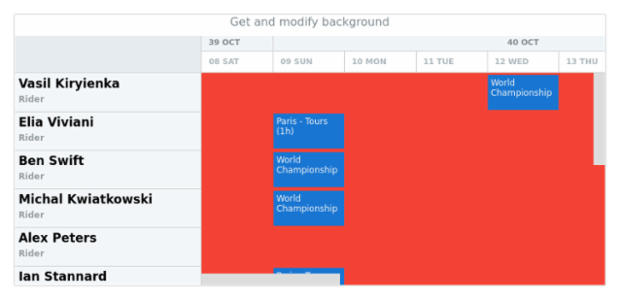 anychart.core.resource.Grid.background get created by AnyChart Team