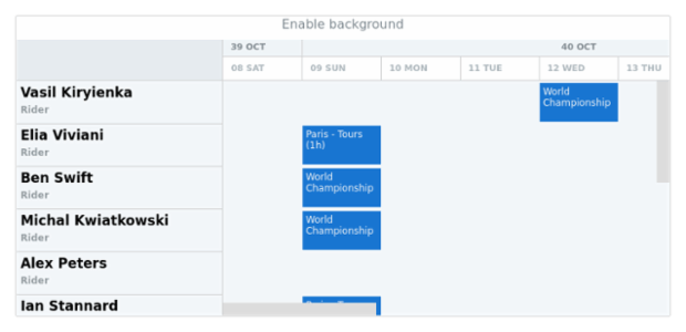 anychart.core.resource.Grid.background set asBool created by AnyChart Team
