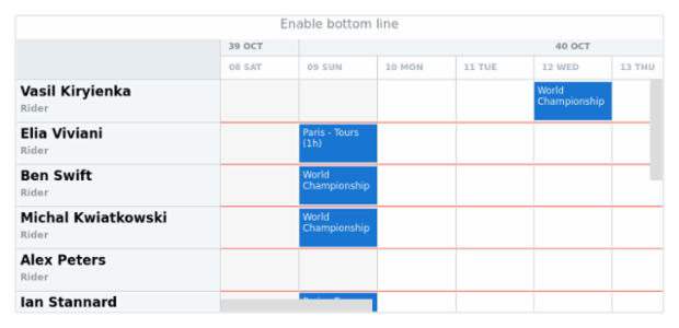 anychart.core.resource.Grid.drawBottomLine created by AnyChart Team