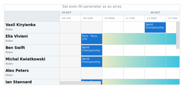 anychart.core.resource.Grid.evenFill set asArray created by AnyChart Team