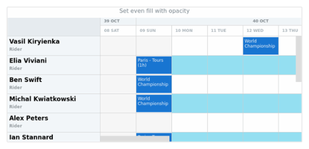 anychart.core.resource.Grid.evenFill set asOpacity created by AnyChart Team