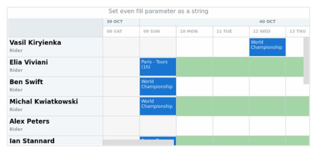 anychart.core.resource.Grid.evenFill set asString created by AnyChart Team
