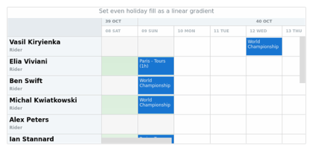 anychart.core.resource.Grid.evenHolidayFill set asLinear created by AnyChart Team