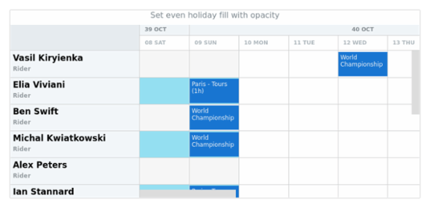 anychart.core.resource.Grid.evenHolidayFill set asOpacity created by AnyChart Team