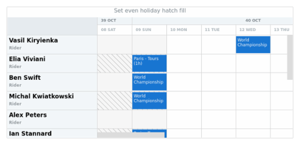 anychart.core.resource.Grid.evenHolidayHatchFill set created by AnyChart Team