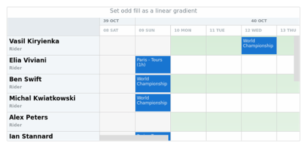 anychart.core.resource.Grid.oddFill set asLinear created by AnyChart Team