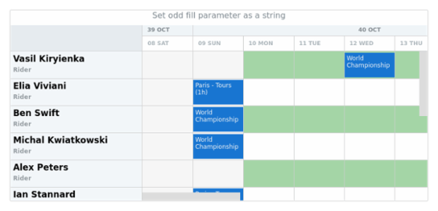 anychart.core.resource.Grid.oddFill set asString created by AnyChart Team