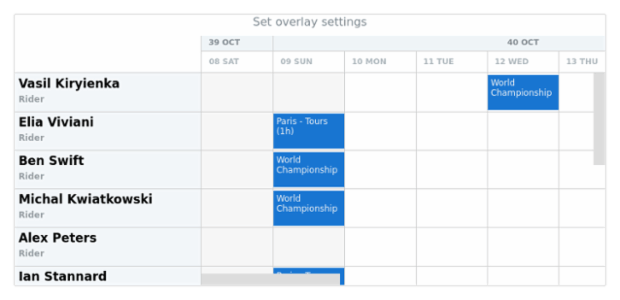 anychart.core.resource.Logo.overlay created by AnyChart Team