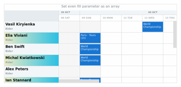 anychart.core.resource.ResourceList.evenFill set asArray created by AnyChart Team