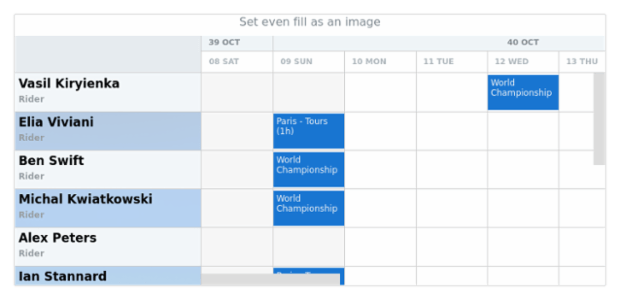 anychart.core.resource.ResourceList.evenFill set asImg created by AnyChart Team