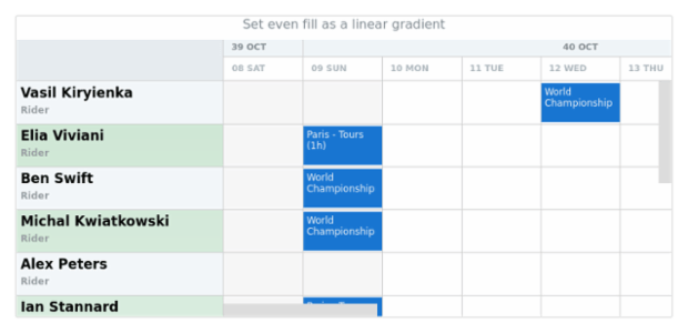anychart.core.resource.ResourceList.evenFill set asLinear created by AnyChart Team