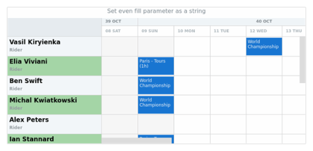 anychart.core.resource.ResourceList.evenFill set asString created by AnyChart Team