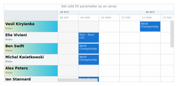 anychart.core.resource.ResourceList.oddFill set asArray created by AnyChart Team