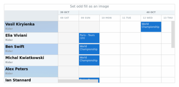 anychart.core.resource.ResourceList.oddFill set asImg created by AnyChart Team