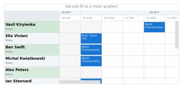 anychart.core.resource.ResourceList.oddFill set asLinear created by AnyChart Team