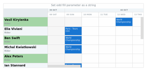 anychart.core.resource.ResourceList.oddFill set asString created by AnyChart Team