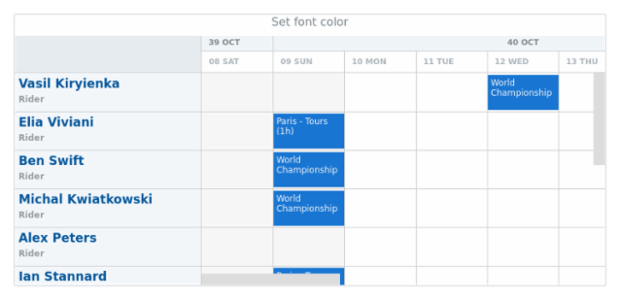 anychart.core.resource.resourceList.TextSettings.fontColor created by AnyChart Team