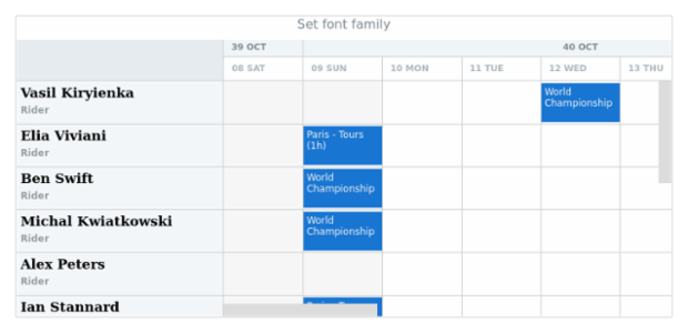 anychart.core.resource.resourceList.TextSettings.fontFamily created by AnyChart Team
