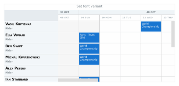 anychart.core.resource.resourceList.TextSettings.fontVariant created by AnyChart Team