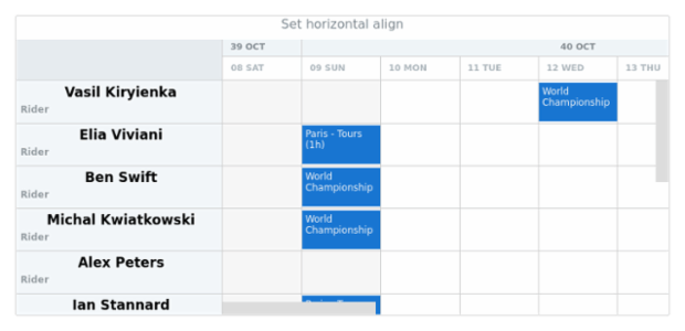 anychart.core.resource.resourceList.TextSettings.hAlign created by AnyChart Team