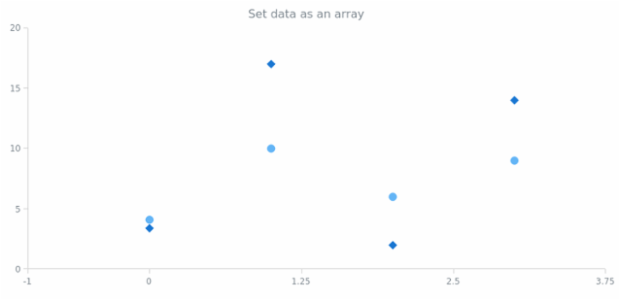 anychart.core.scatter.series.Base.data set asArray created by AnyChart Team