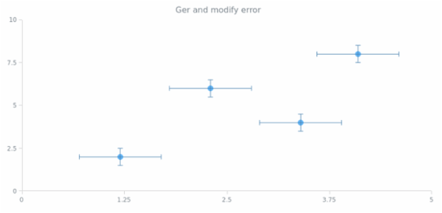 anychart.core.scatter.series.Base.error get created by AnyChart Team