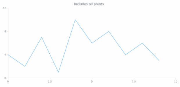 anychart.core.scatter.series.Base.includeAllPoints created by AnyChart Team