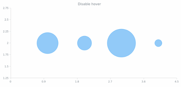 anychart.core.scatter.series.Bubble.unhover created by AnyChart Team
