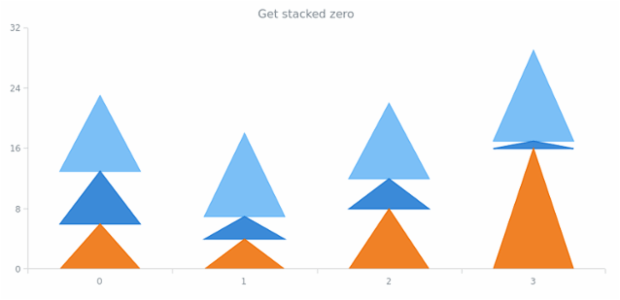anychart.core.series.RenderingSettings.PointContext.getStackedZero created by AnyChart Team