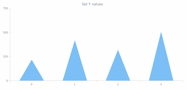 anychart.core.series.RenderingSettings.yValues set created by AnyChart Team