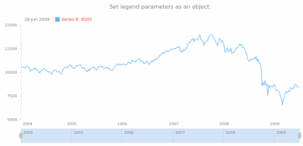 anychart.core.stock.Plot.legend set asObj created by AnyChart Team