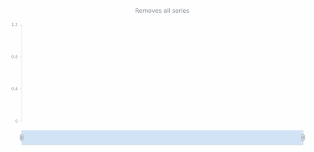 anychart.core.stock.Plot.removeAllSeries created by AnyChart Team