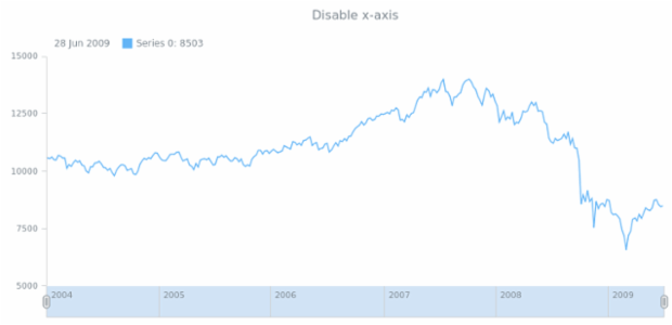 anychart.core.stock.Plot.xAxis set asBool created by AnyChart Team